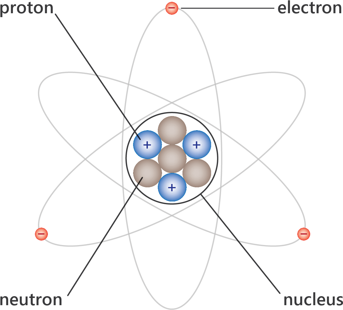 atom picture